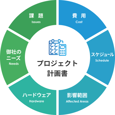 Aprisoアップグレードサービスのイメージ
