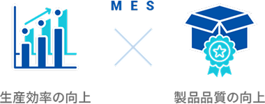 イメージ図：生産効率の向上と製品品質の向上の両立