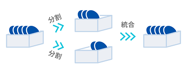 イメージ図：ロット分割・統合システム