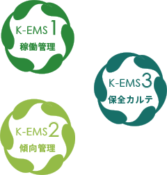 K-EMS1:稼働管理、K-EMS2:傾向管理、K-EMS3:保全カルテ